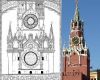 Часы на Спасской башне Кремля